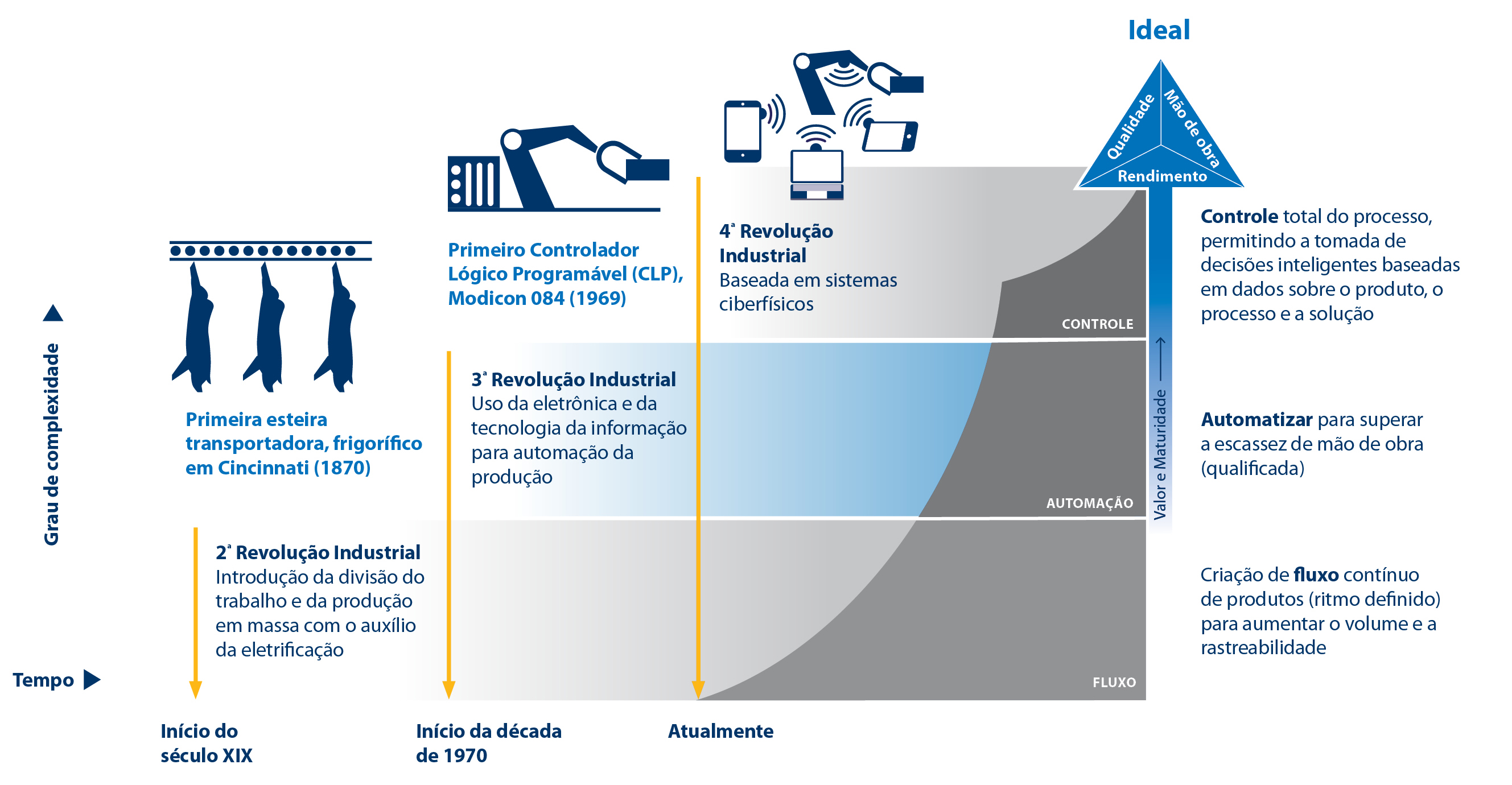 Flow To Control 3 Pt