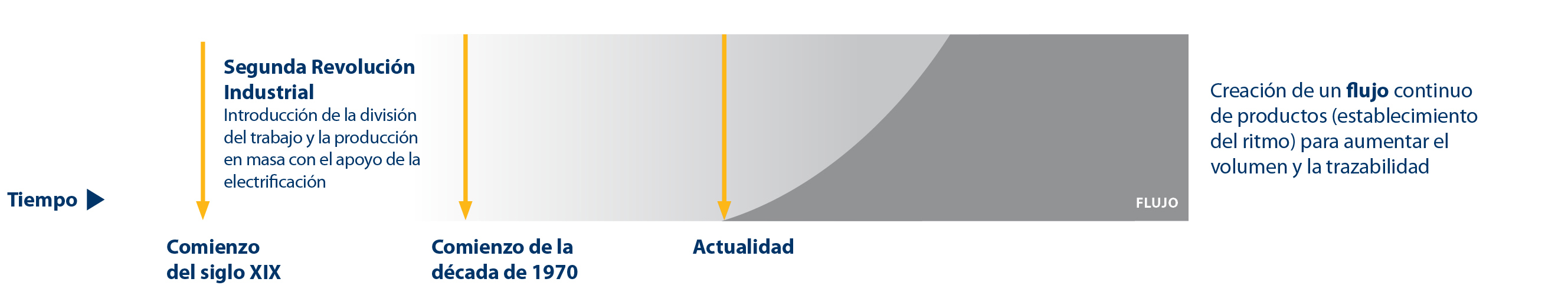 Flow To Control 1 Es