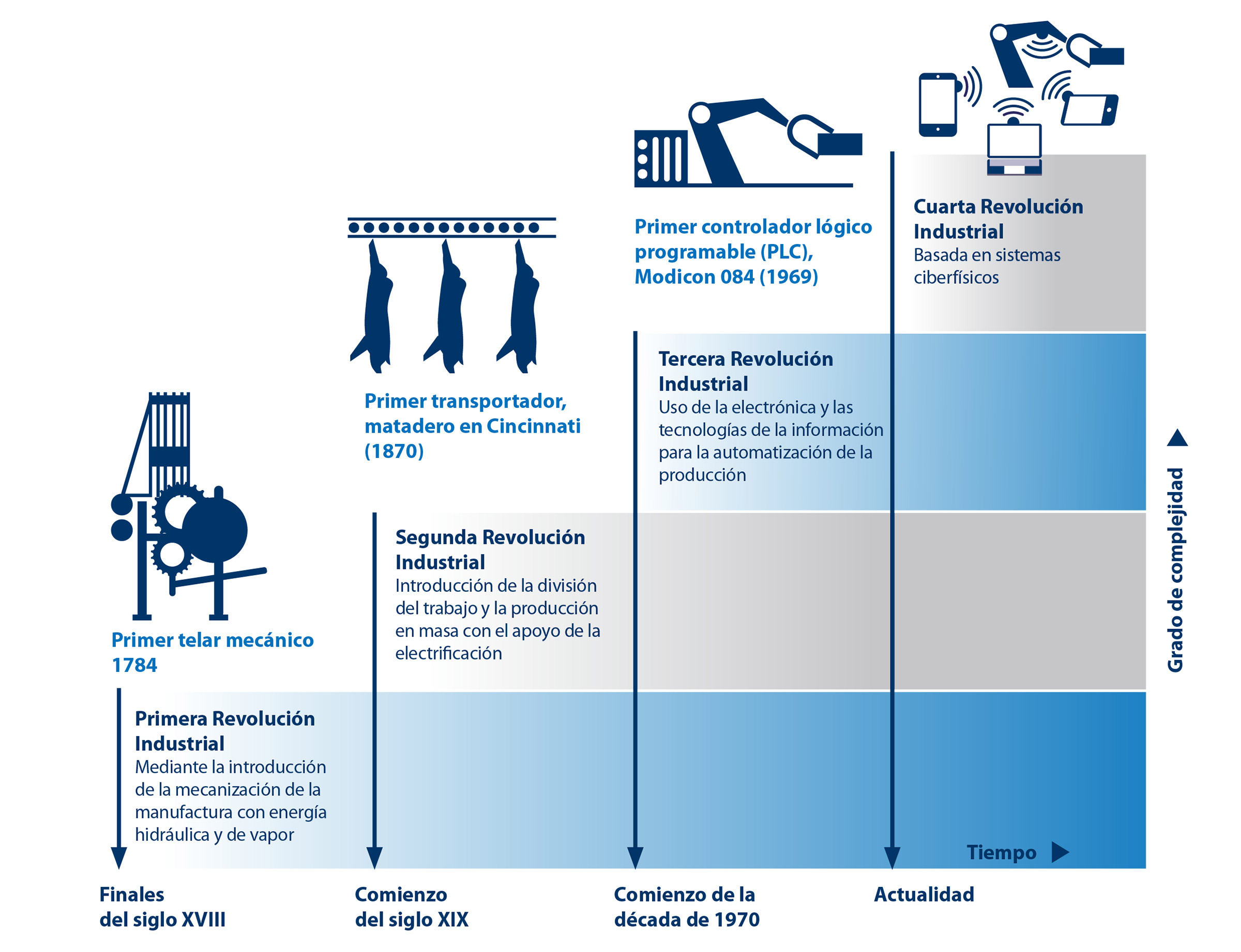 Pork Processing From Flow To Control ES