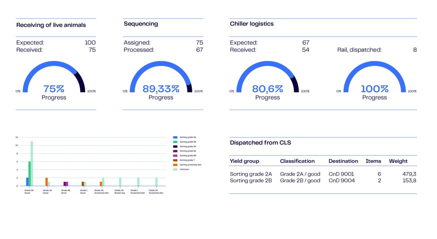 Margins Thought Leadership Article Graph2